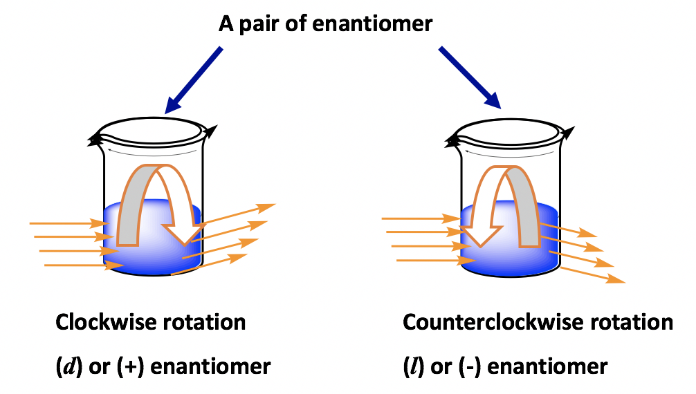 5 4 Optical Activity Organic Chemistry