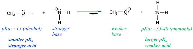 3.3 pKa of Organic Acids and Application of pKa to Predict Acid-Base ...