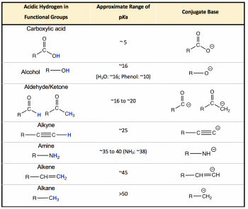 3.3 pKa of Organic Acids and Application of pKa to Predict Acid-Base ...