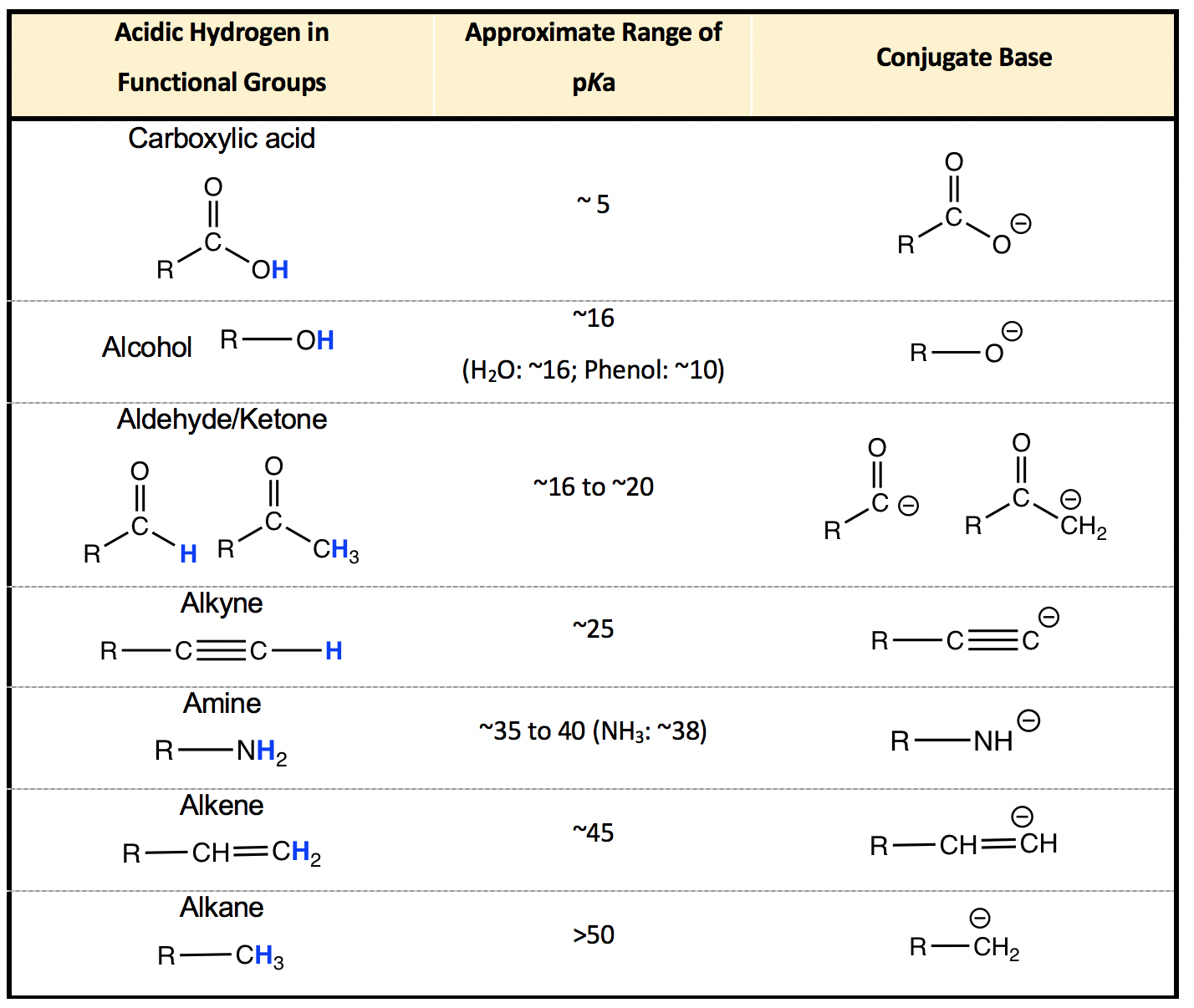 3 3 Pka Of Organic Acids And Application Of Pka To Predict Acid Base