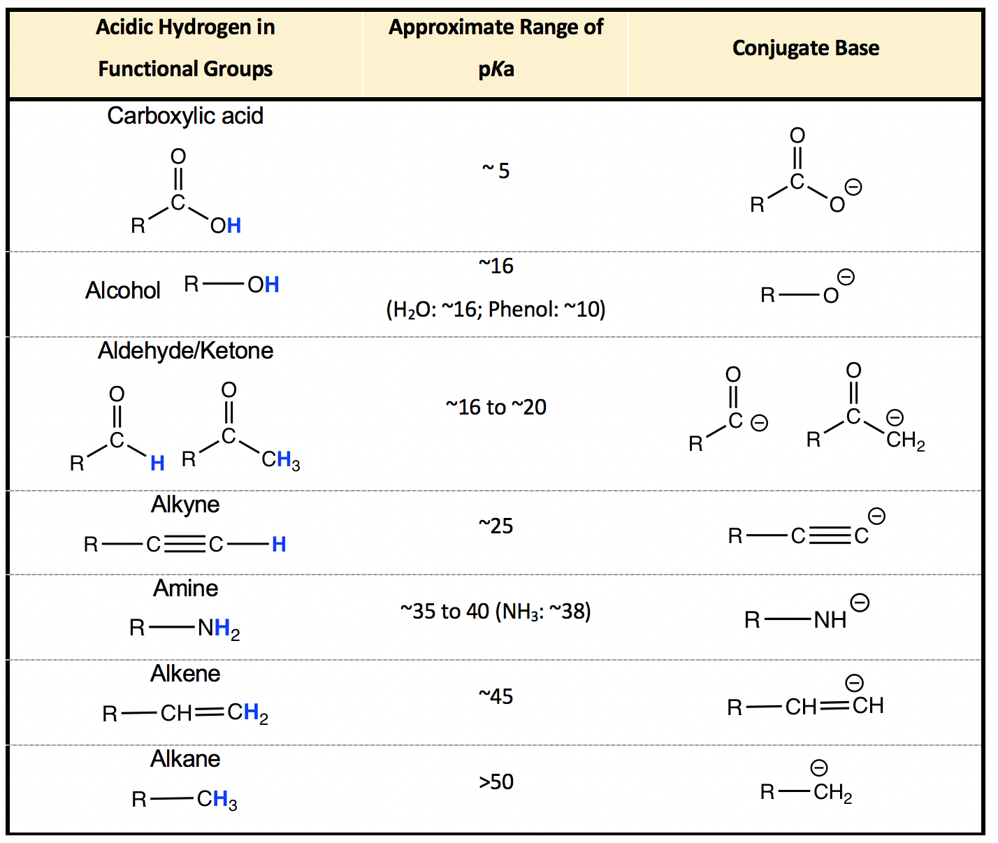 3 3 PKa Of Organic Acids And Application Of PKa To Predict Acid Base 