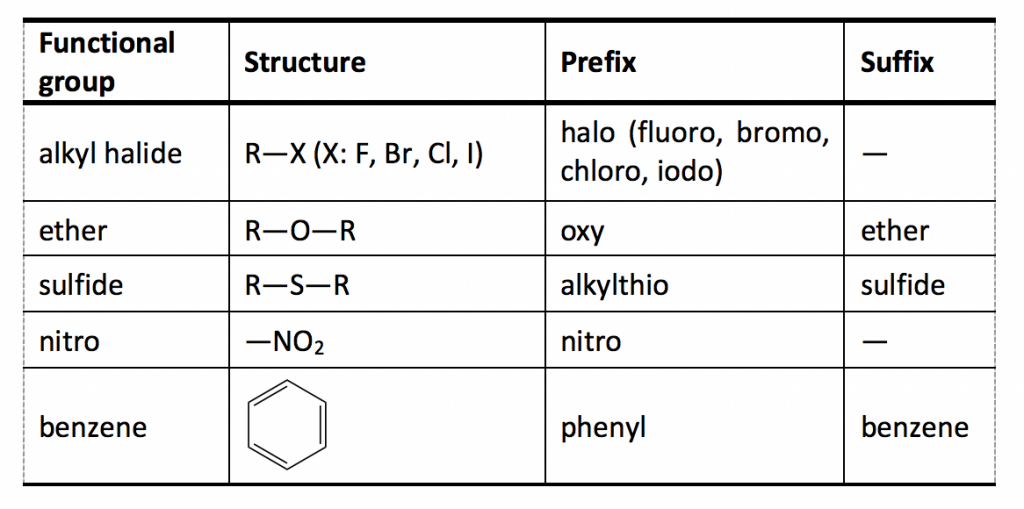 IUPAC Nomenclature Of Organic Compounds Rules And Examples 55 OFF