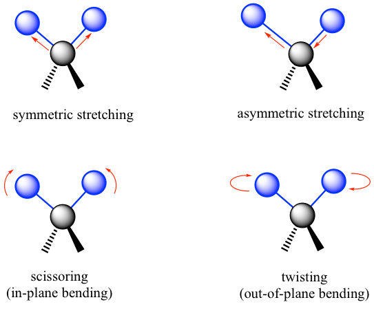 6.2 Infrared (IR) Spectroscopy Theory – Organic Chemistry I