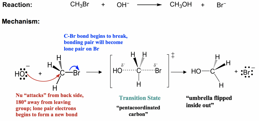 The SN2 Reaction Mechanism – Master Organic Chemistry