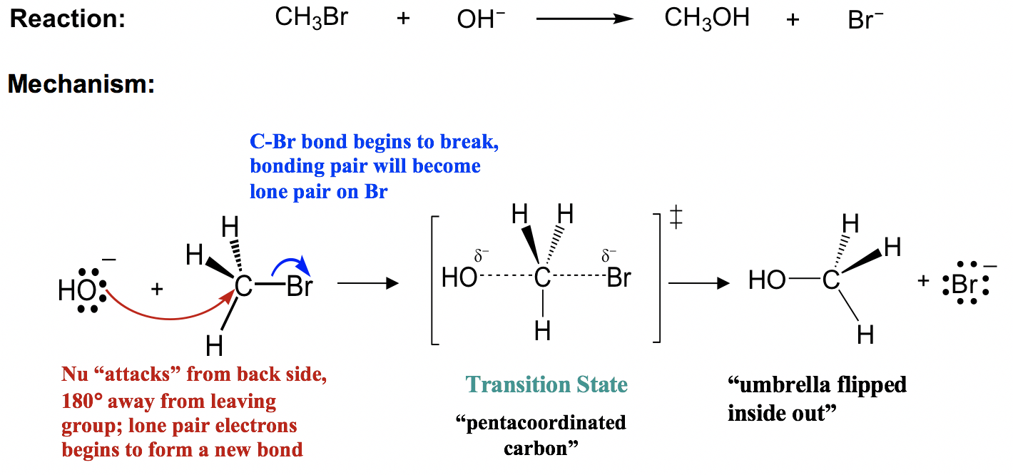 7.2 SN2 Reaction Mechanisms, Energy Diagram and Stereochemistry