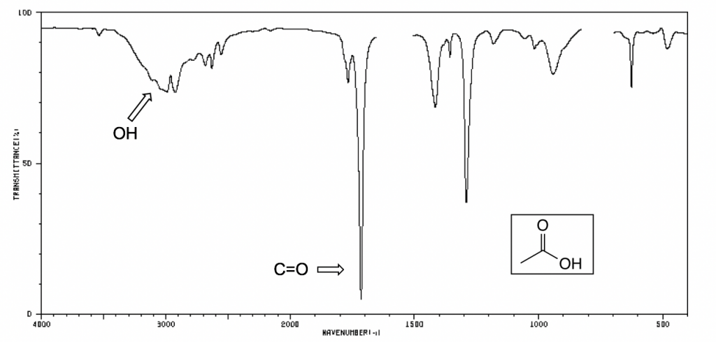 acetic anhydride ir