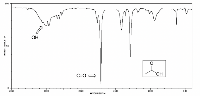 6.4 IR Spectrum Interpretation Practice – Organic Chemistry I