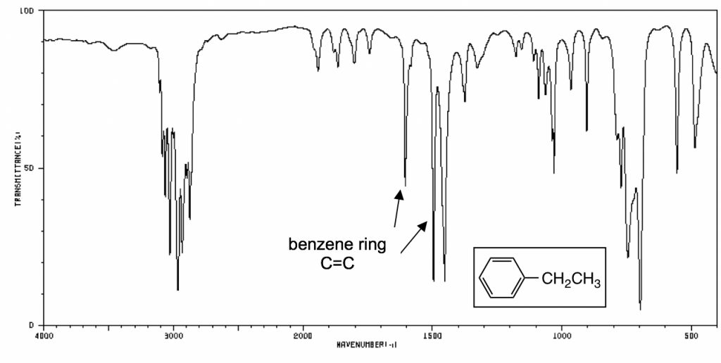 ir spectrum table aromatic ring