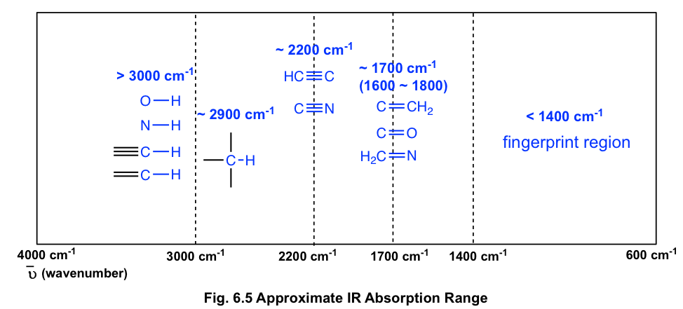 ir spectrum functional groups