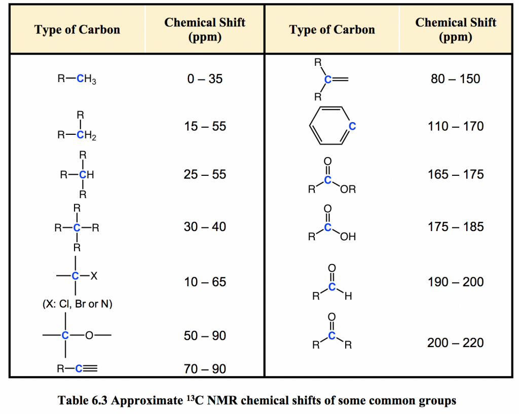 C13 Nmr Spectra Table | Elcho Table