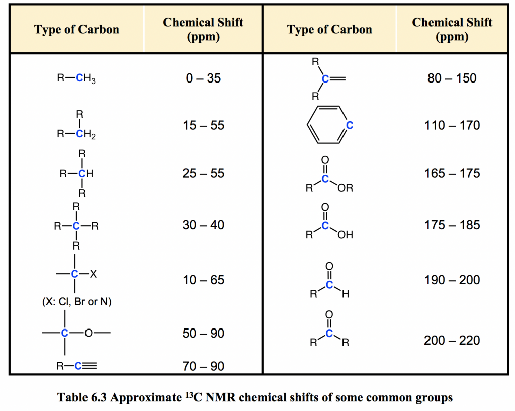 C13 Nmr Spectra Table Elcho Table