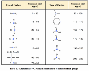 6.8 ¹³C NMR Spectroscopy – Organic Chemistry I