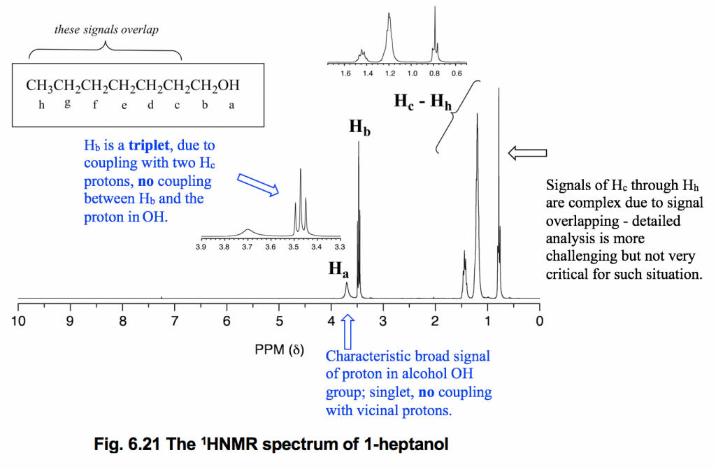 6.7 ¹H NMR Spectra And Interpretation (Part II) – Organic Chemistry