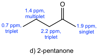 0.7 ppm triplet, 1.4 ppm multiplet, 2.2 ppm triplet, & 1.9 ppm singlet