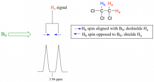 6.7 ¹H NMR Spectra And Interpretation (Part II) – Organic Chemistry I