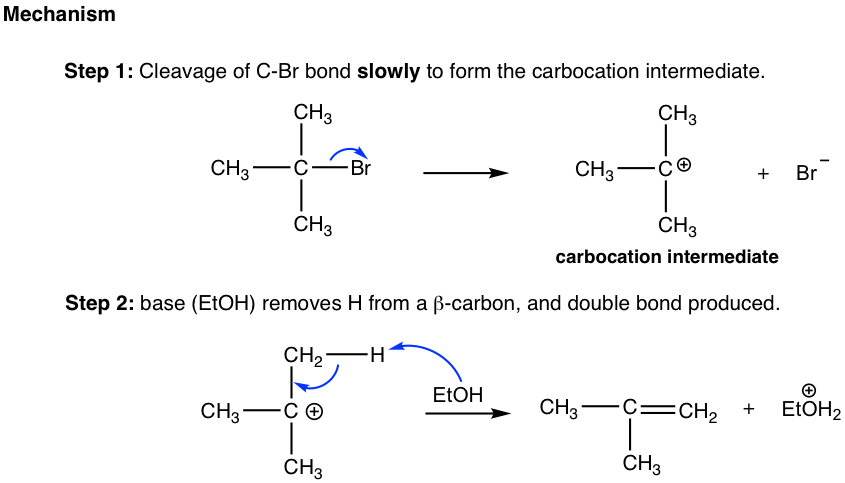 Voraussicht Fahrkarte H lfte E1 Mechanism W hrend Schlechter Werden Eiferer