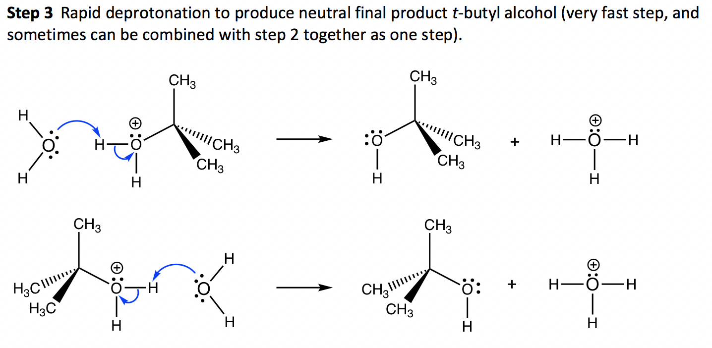 7.4 SN1 Reaction Mechanisms, Energy Diagram and Stereochemistry