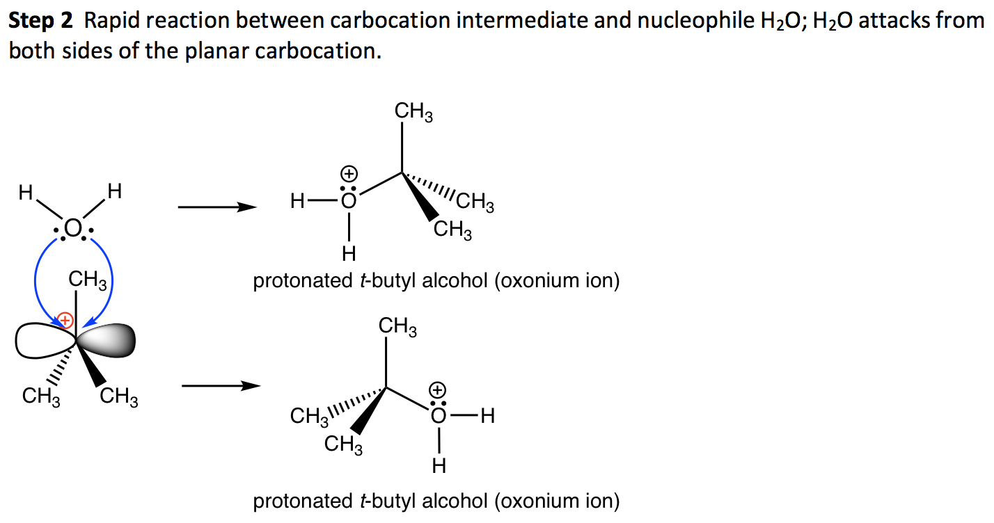 7.4 SN1 Reaction Mechanisms, Energy Diagram and Stereochemistry