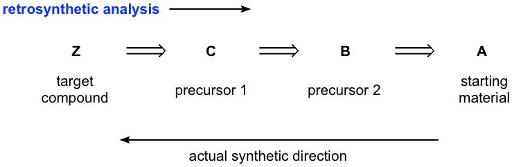 Order goes target compound, precursor 1, precursor 2, starting material. Actual synthetic direction is reversed.