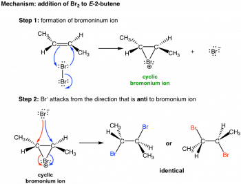 10.4 Reactions of Alkenes: Addition of Bromine and Chlorine to Alkenes ...