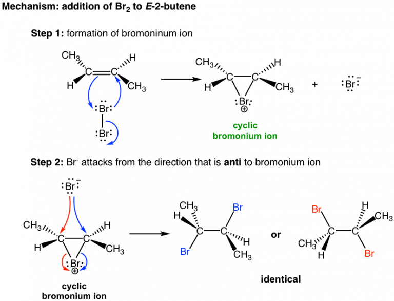 10.4 Reactions of Alkenes: Addition of Bromine and Chlorine to Alkenes ...