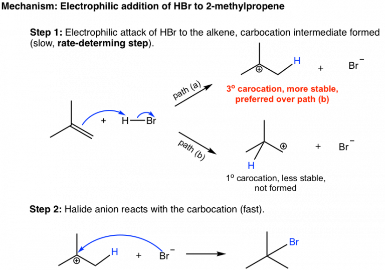 10-2-reactions-of-alkenes-addition-of-hydrogen-halide-to-alkenes