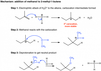 10.3 Reactions of Alkenes: Addition of Water (or Alcohol) to Alkenes ...