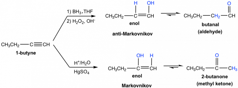 108 Alkynes Organic Chemistry 