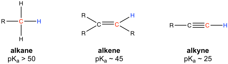 alkane (pKa > 50), alkene (pKa ~ 45), alkyne (pKa ~ 25)