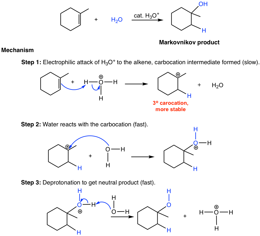 dehydration reaction mechanism of alcohols