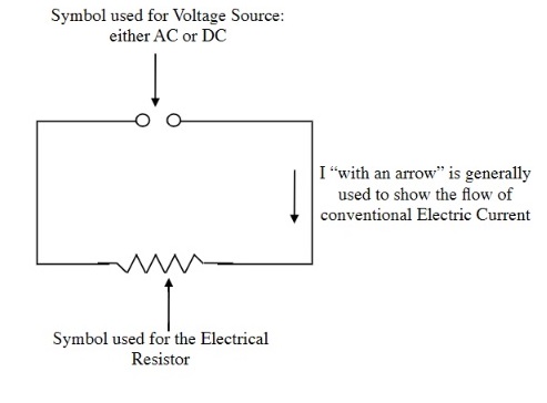 Symbols used for AC or DC voltage source and symbol for electrical resistor