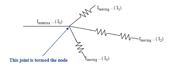 conservation of charge