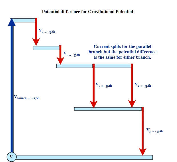 Potential difference for gravitational potential