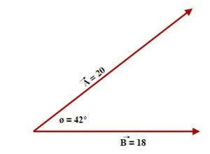 Multiplication of two vectors