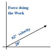 Definition of  Power = Force x Velocity cos ø