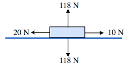 Free body diagram