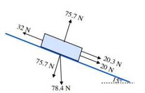 Free body diagram