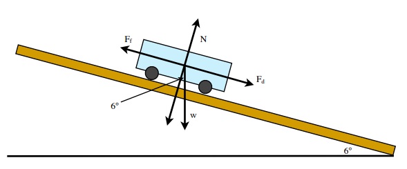 What is the average acceleration of car and driver