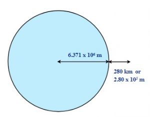 d = radius of the Earth + distance to orbit