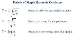Periods of simple harmonic oscillators