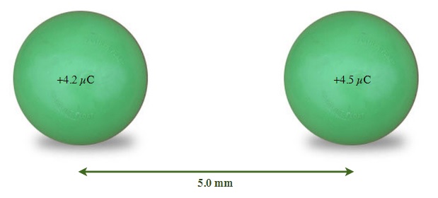 magnitude and direction of force