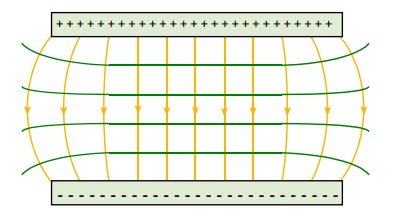 Uniform electric field