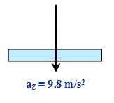 weight is the product of mass x gravity