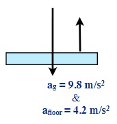 weight is the product of mass x gravity