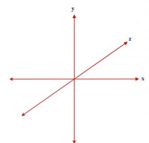 3 dimensional space with y, z, x