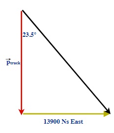 Momentum of the truck and the velocity of the car