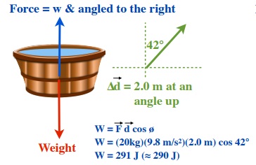 Force and weight of the bucket at a 42º angle and 2.0 m angled upwards