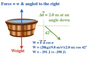 Picture of the bucket force and weight at 2.0 m angle down to the right at 42º