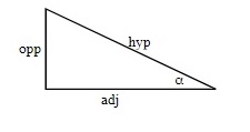 Defined sides of a triangle labelled: opp, hyp, adj, a for angle