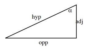 Defined sides of a triangle labelled: hyp, opp, adj, a for angle.